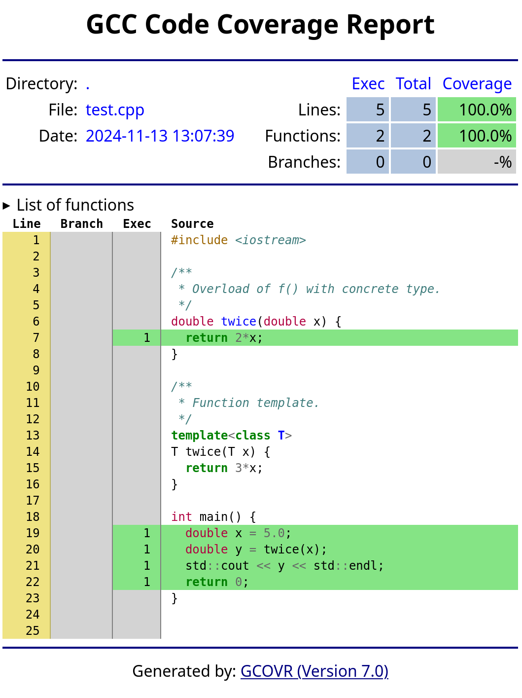 Screen grab of gcovr detailed output for test.cpp reporting 100% code coverage, but missing the body of the uninstantiated function template, which is marked in neither green as executed, nor red as unexecuted, it is simply missed