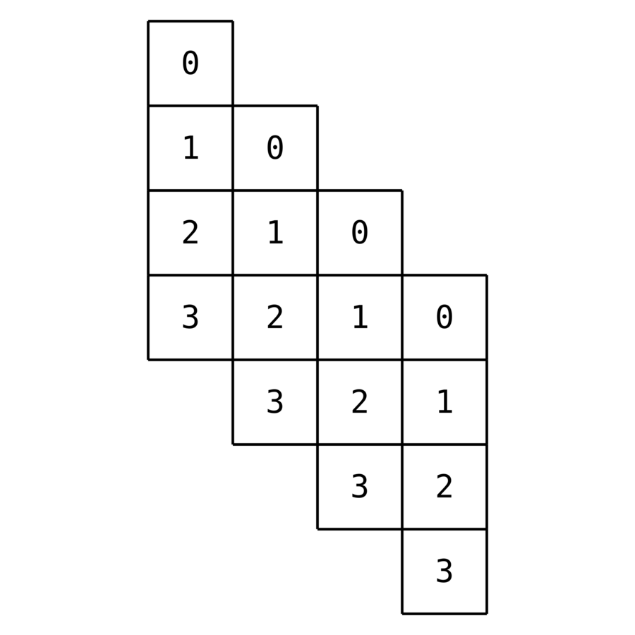 sums-of-discrete-random-variables-as-banded-matrix-products